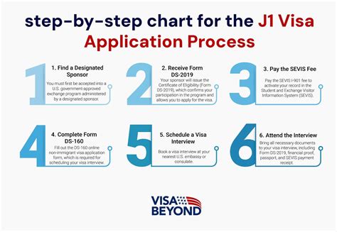 update on j1 visa