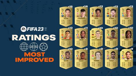 update pemain fifa 23