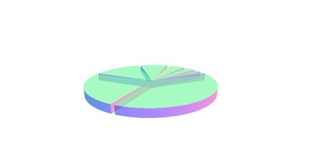 Update Pie Chart D3.Js