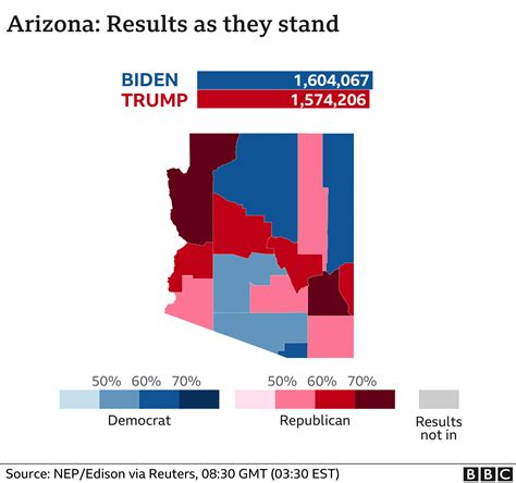 updated arizona election results