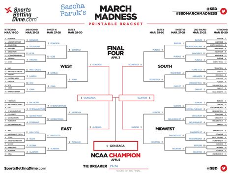 updated march madness bracket 2022