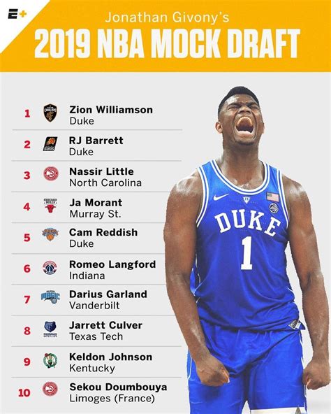 updated mock nba 2022 draft picks