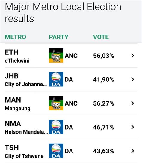 updated result election 2024