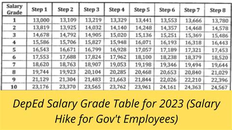 updated salary grade 2023