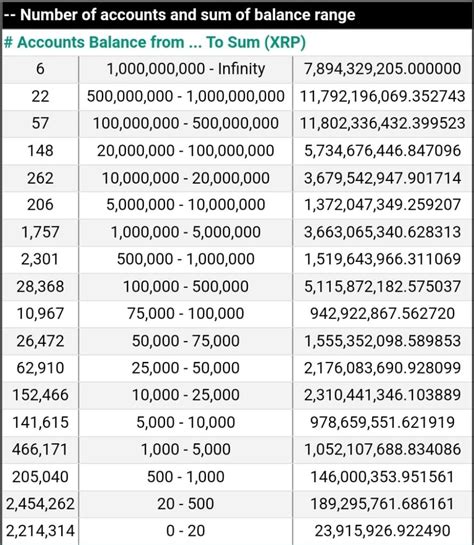 Updated Xrp Holders List
