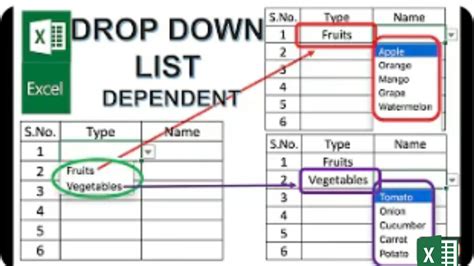 5 Ways Update Excel Drop Down