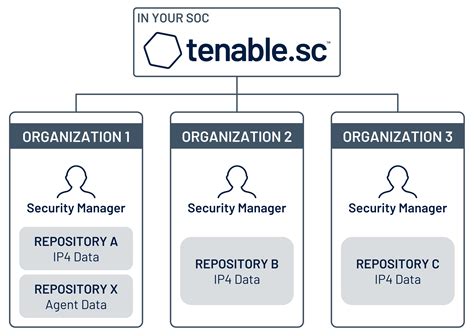updating tenable security center
