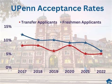 5 Ways UPenn Transfer