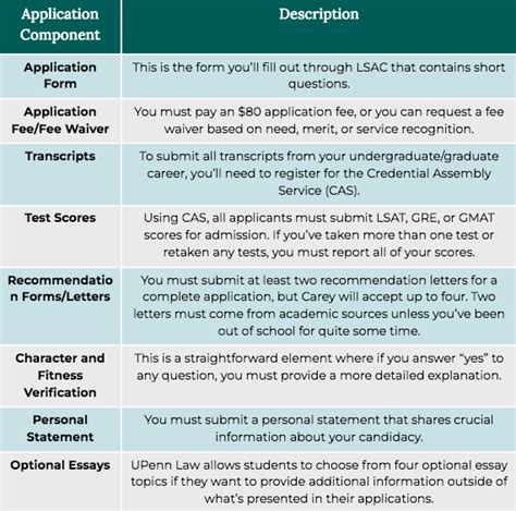 5 UPenn Application Tips