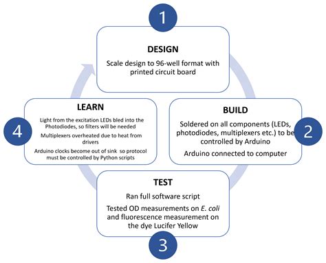 UPenn Civil Engineering Programs