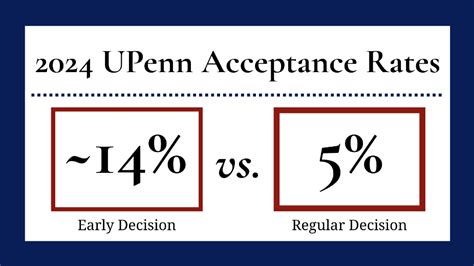 5 UPenn Decision Date Tips