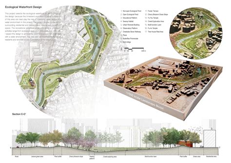 UPenn Landscape Architecture Program