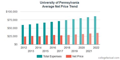 UPenn Net Cost Calculator