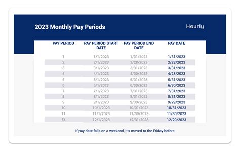 5 UPenn Pay Dates