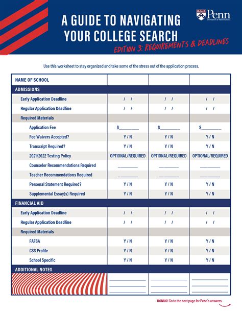 5 Tips UPenn Deadline