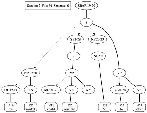 5 Tips Upenn Treebank
