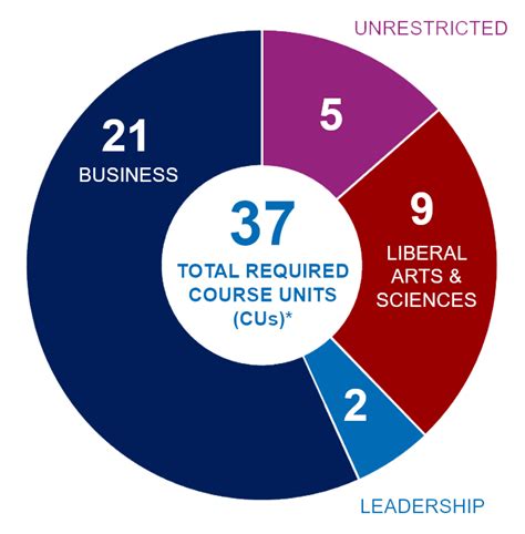 UPenn Undergrad Experience