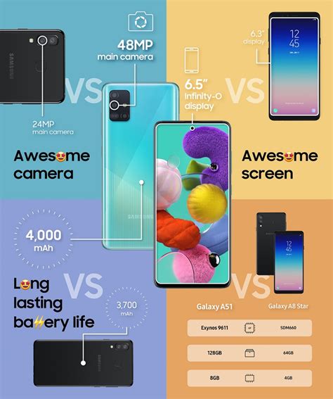 Galaxy A51 starts getting One UI 2.1 update with April 2020 security