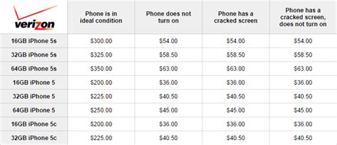 upgrade iphone verizon trade in