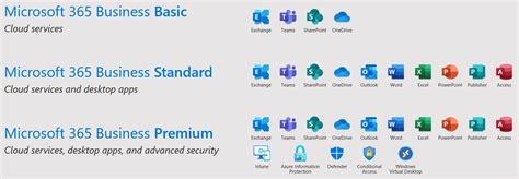 upgrade office 365 business basic to standard
