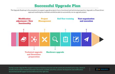 upgrade planning