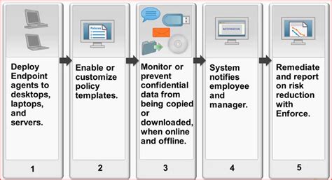 (PDF) Deployment Guide Symantec Enterprise Vault with NetApp