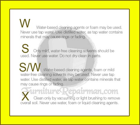 Upholstery Fabric Harmonised Code