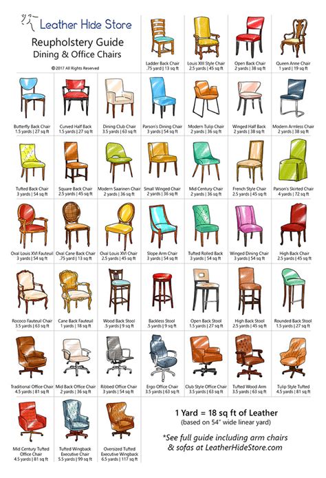 Upholstery Yardage Calculator Dining Chair