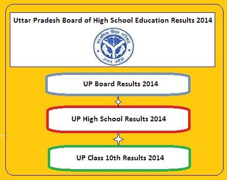 upmsp result 2014 high school