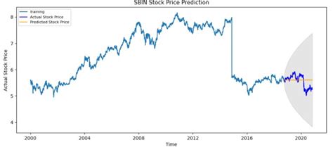 upo stock price forecast