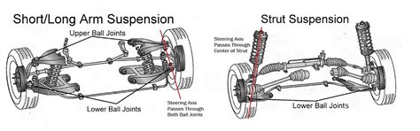 Upper Ball Joint Location