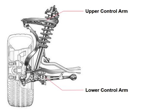 Upper Control Arm Difference