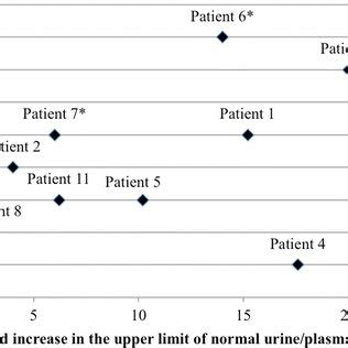 upper limit grade for severity