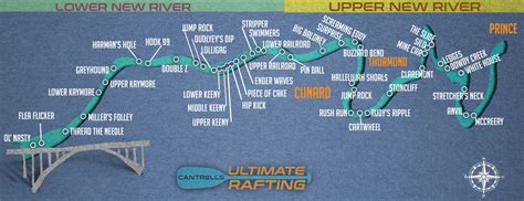 Upper New River Whitewater Rafting Adventures on the