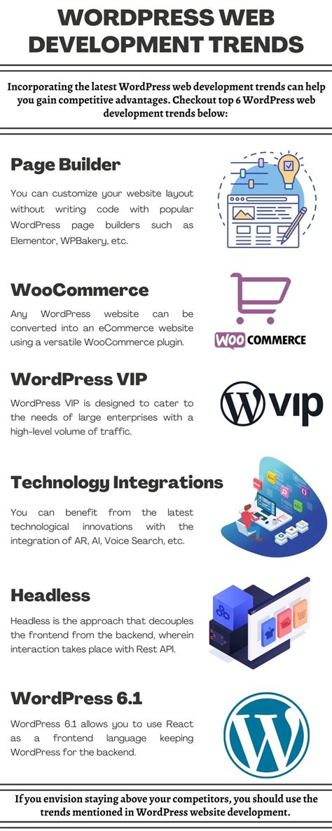 upper side WordPress Development Trends To turn over