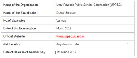 uppsc dental surgeon question paper 2019