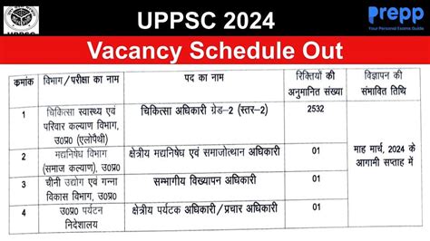 uppsc notification 2024 pdf