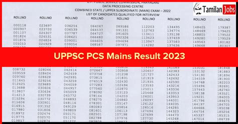 uppsc pre result 2023 date and cut off