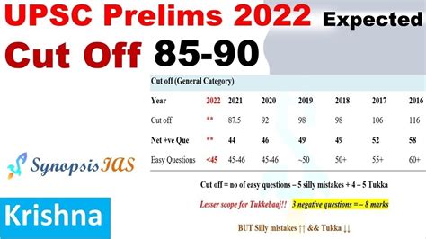 uppsc prelims 2020 expected cut off