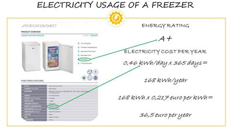 Upright Freezer Electricity Usage