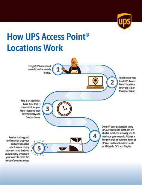 ups access point location
