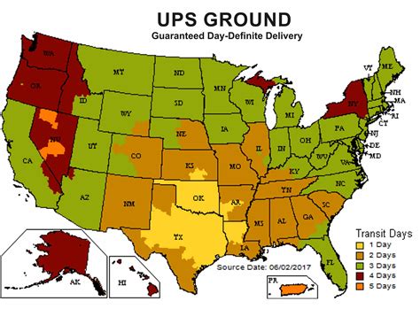 ups ground delivery time