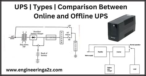 Ups Offline Vs Line Interactive