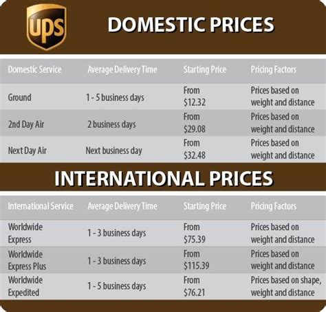 ups price quotes for shipping