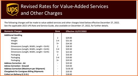 ups rate guide 2023