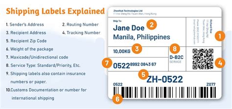 Ups Shipping Label Explained