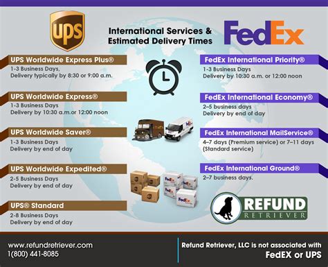 ups shipping options international