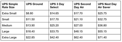 ups shipping package cost