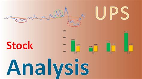 ups stock dividend 2024