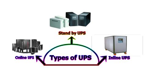 ups types of shipping